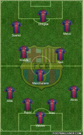 F.C. Barcelona Formation 2013