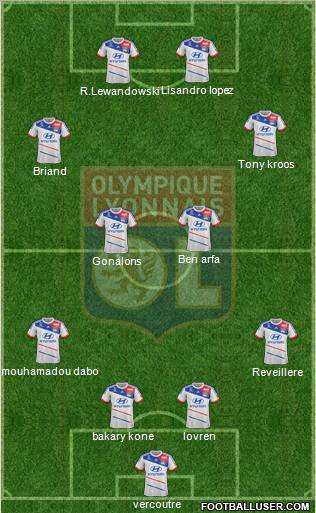Olympique Lyonnais Formation 2013