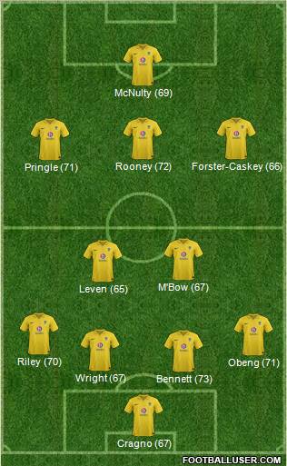 Oxford United Formation 2013