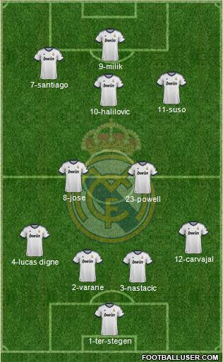 Real Madrid C.F. Formation 2013