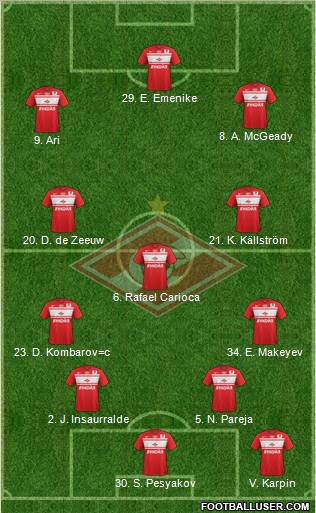 Spartak Moscow Formation 2013