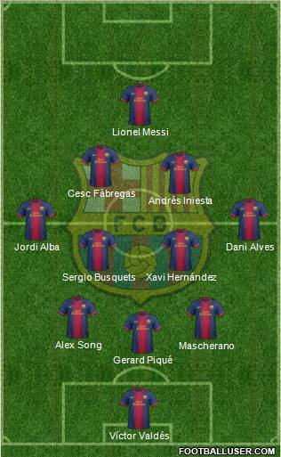 F.C. Barcelona Formation 2013
