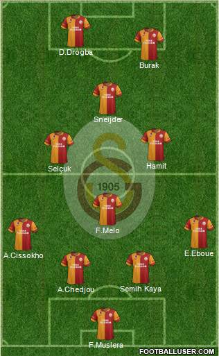 Galatasaray SK Formation 2013
