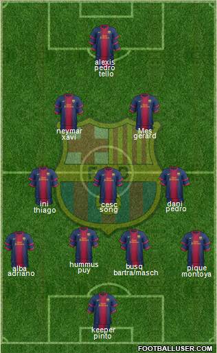 F.C. Barcelona Formation 2013
