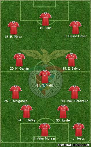 Sport Lisboa e Benfica - SAD Formation 2013