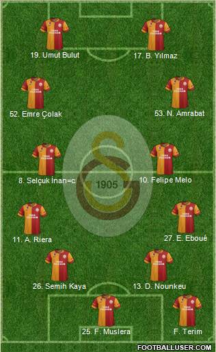 Galatasaray SK Formation 2013