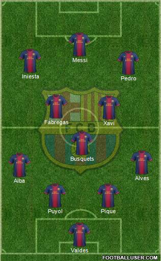 F.C. Barcelona Formation 2013
