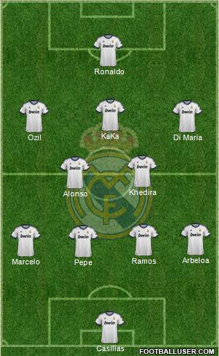 Real Madrid C.F. Formation 2013