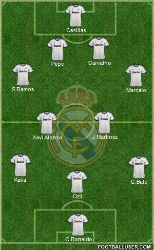 Real Madrid C.F. Formation 2013