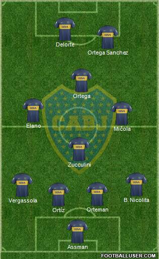 Boca Juniors Formation 2013