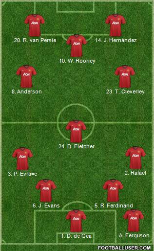 Manchester United Formation 2013