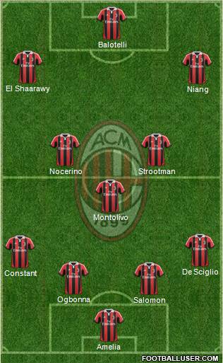 A.C. Milan Formation 2013