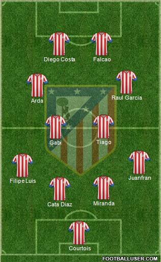 C. Atlético Madrid S.A.D. Formation 2013