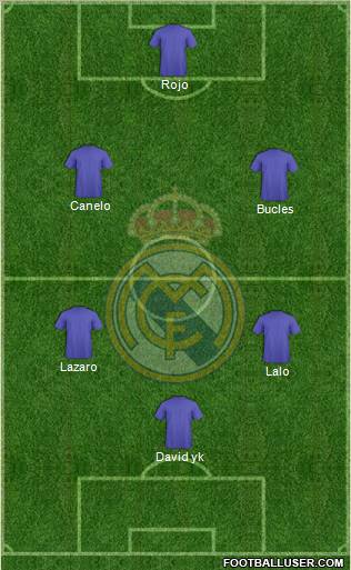 R. Madrid Castilla Formation 2013
