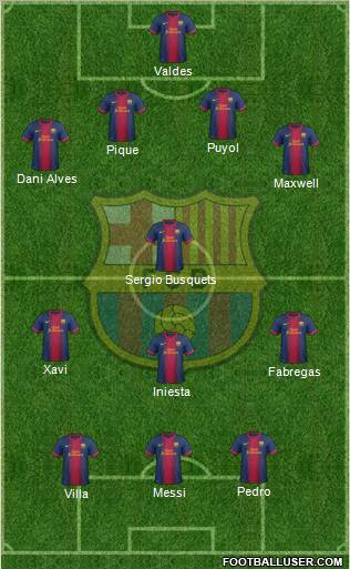 F.C. Barcelona Formation 2013