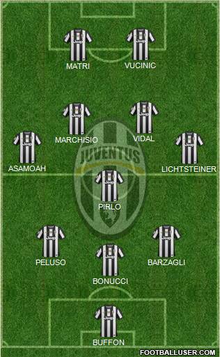 Juventus Formation 2013