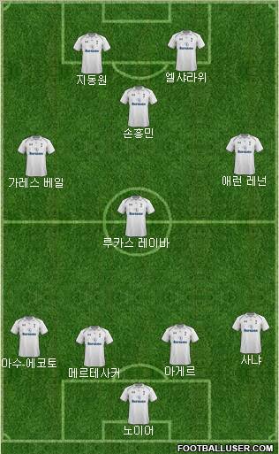 Tottenham Hotspur Formation 2013