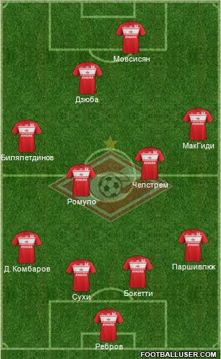 Spartak Moscow Formation 2013