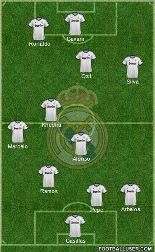 Real Madrid C.F. Formation 2013