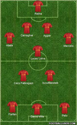 Liverpool Formation 2013