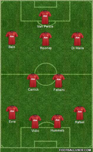 Manchester United Formation 2013