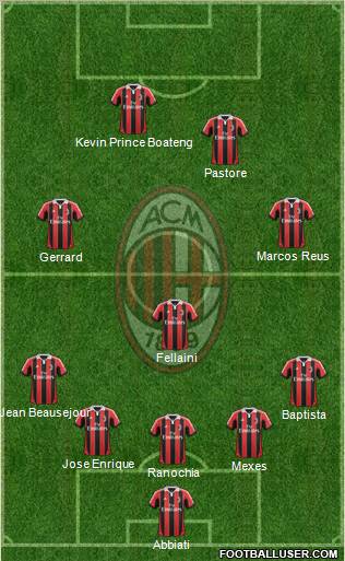A.C. Milan Formation 2013