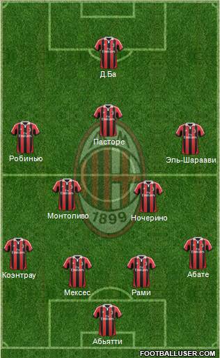A.C. Milan Formation 2013