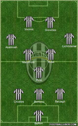 Juventus Formation 2013