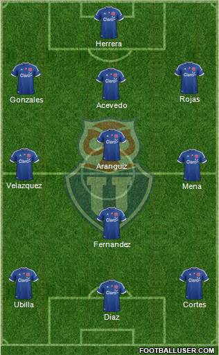 CF Universidad de Chile Formation 2013