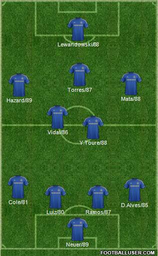 Chelsea Formation 2013