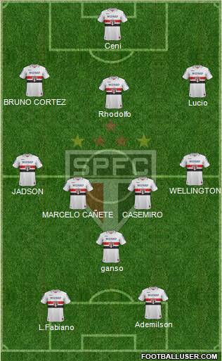 São Paulo FC Formation 2013