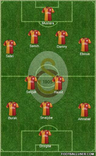Galatasaray SK Formation 2013