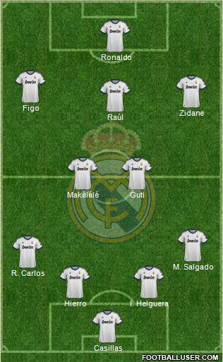 Real Madrid C.F. Formation 2013