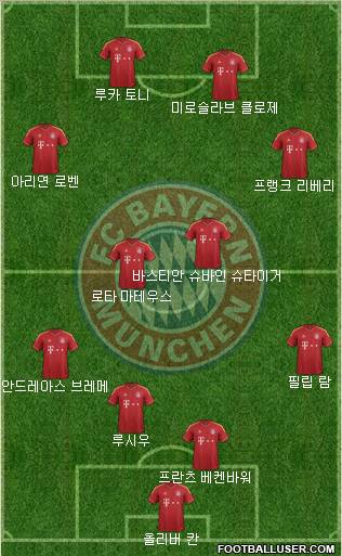 FC Bayern München Formation 2013
