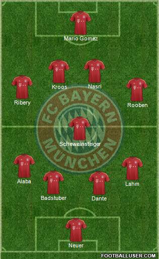 FC Bayern München Formation 2013