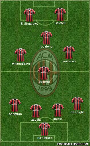 A.C. Milan Formation 2013