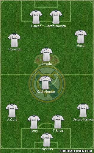 Real Madrid C.F. Formation 2013