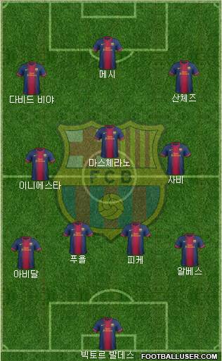 F.C. Barcelona Formation 2013