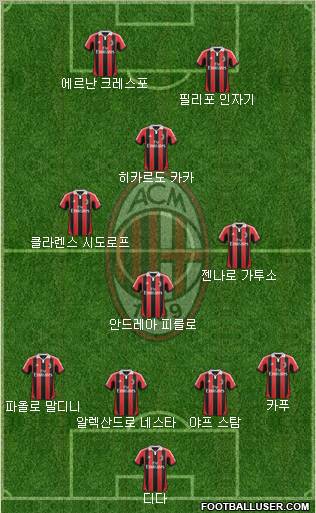 A.C. Milan Formation 2013