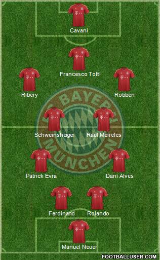 FC Bayern München Formation 2013
