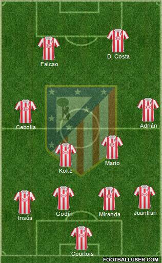 Atlético Madrid B Formation 2013