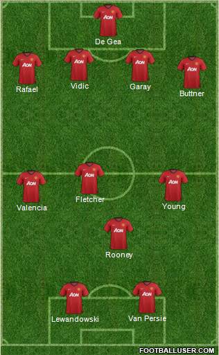 Manchester United Formation 2013