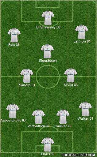 Tottenham Hotspur Formation 2013