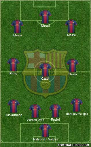 F.C. Barcelona Formation 2013