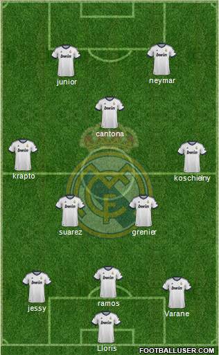 Real Madrid C.F. Formation 2013