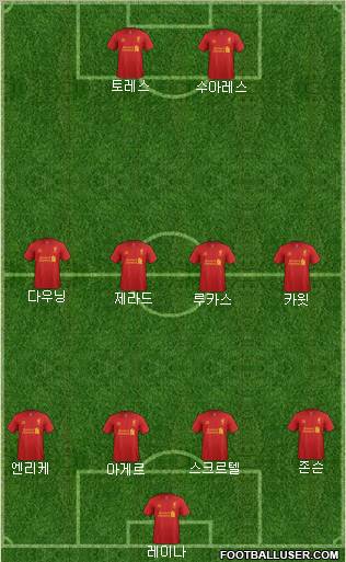 Liverpool Formation 2013