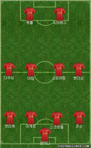Liverpool Formation 2013