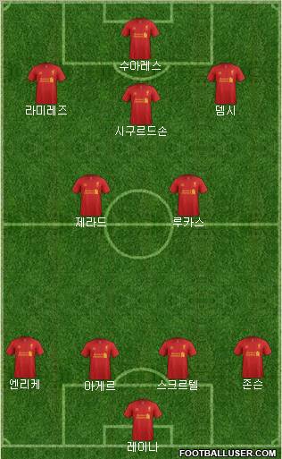 Liverpool Formation 2013