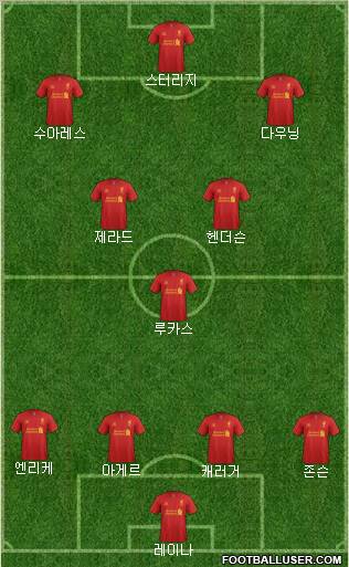 Liverpool Formation 2013