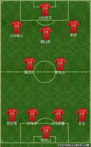 Liverpool Formation 2013